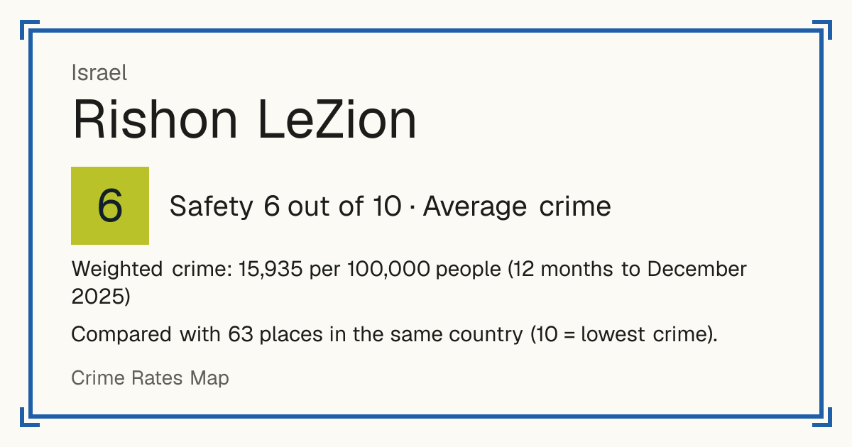 Rishon LeZion, Israel: Safety 6 out of 10 (Average crime). Weighted crime: 15,935 per 100,000 people (12 months to December 2025).