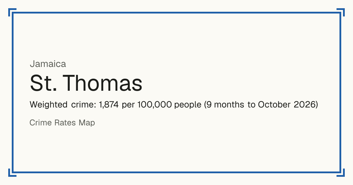 St. Thomas, Jamaica: Weighted crime: 1,871 per 100,000 people (9 months to October 2026).