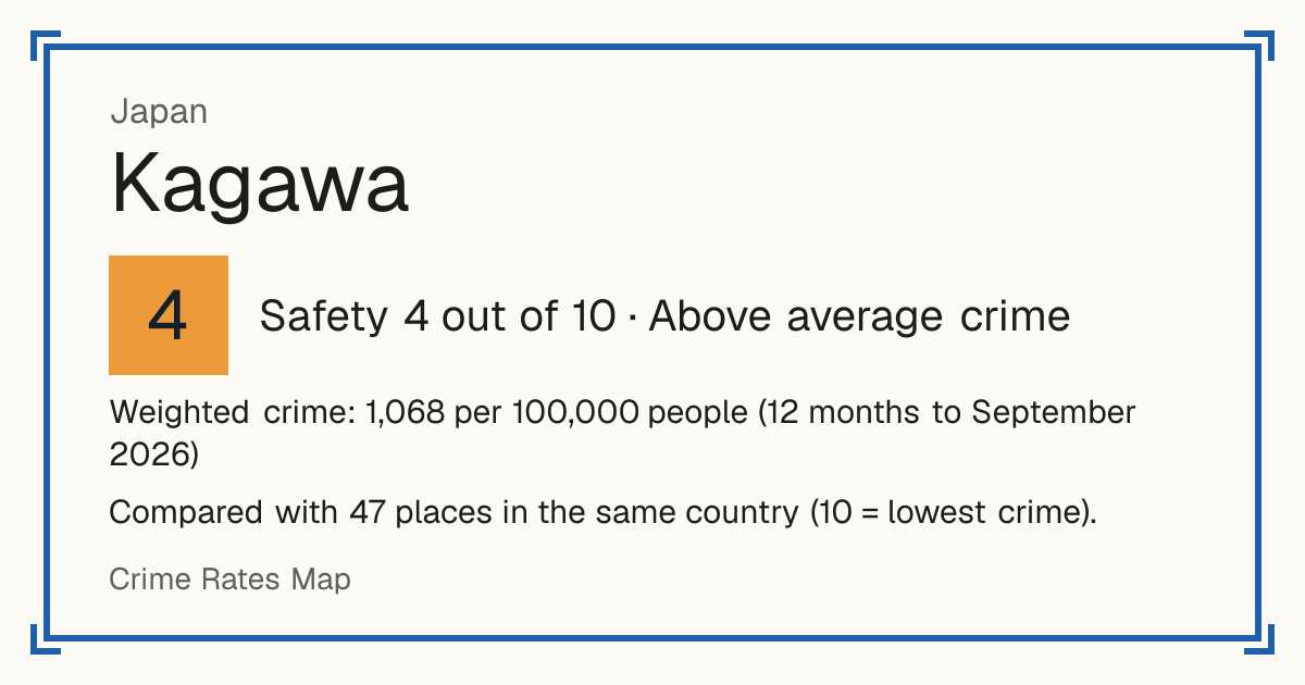 Kagawa, Japan: Safety 4 out of 10 (Above average crime). Weighted crime: 1,068 per 100,000 people (12 months to September 2026).