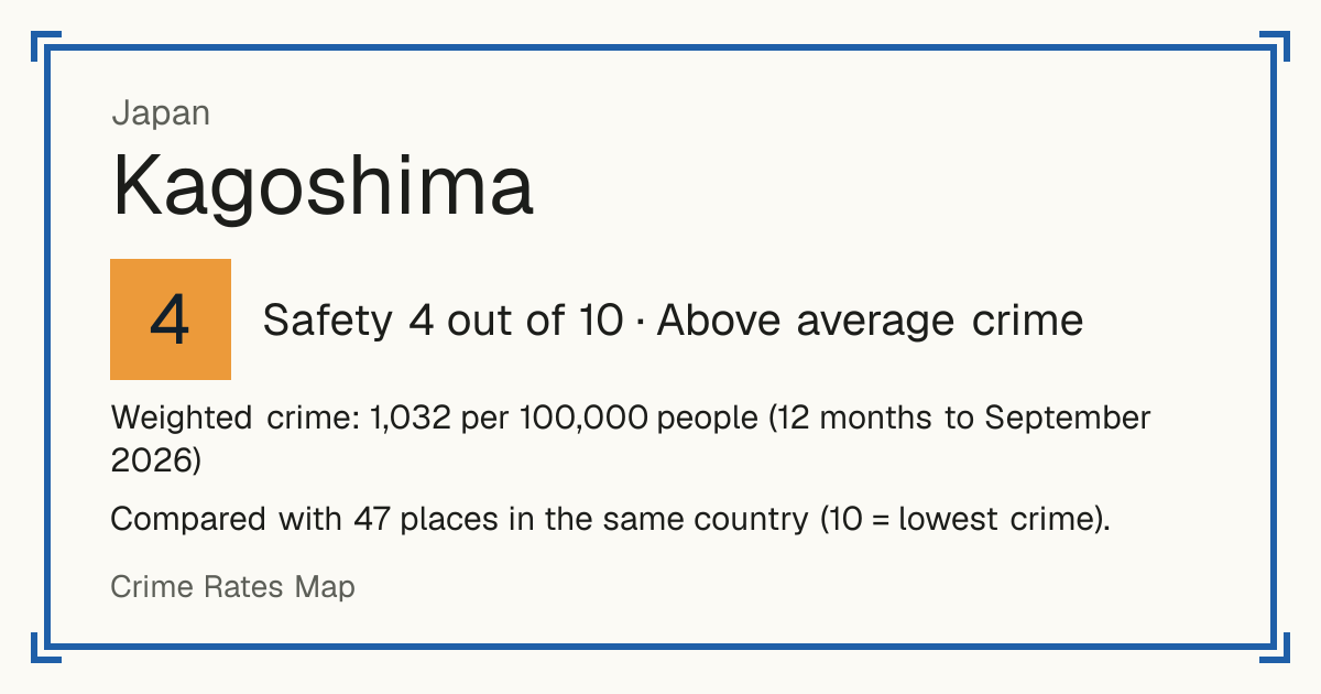 Kagoshima, Japan: Safety 4 out of 10 (Above average crime). Weighted crime: 1,032 per 100,000 people (12 months to September 2026).