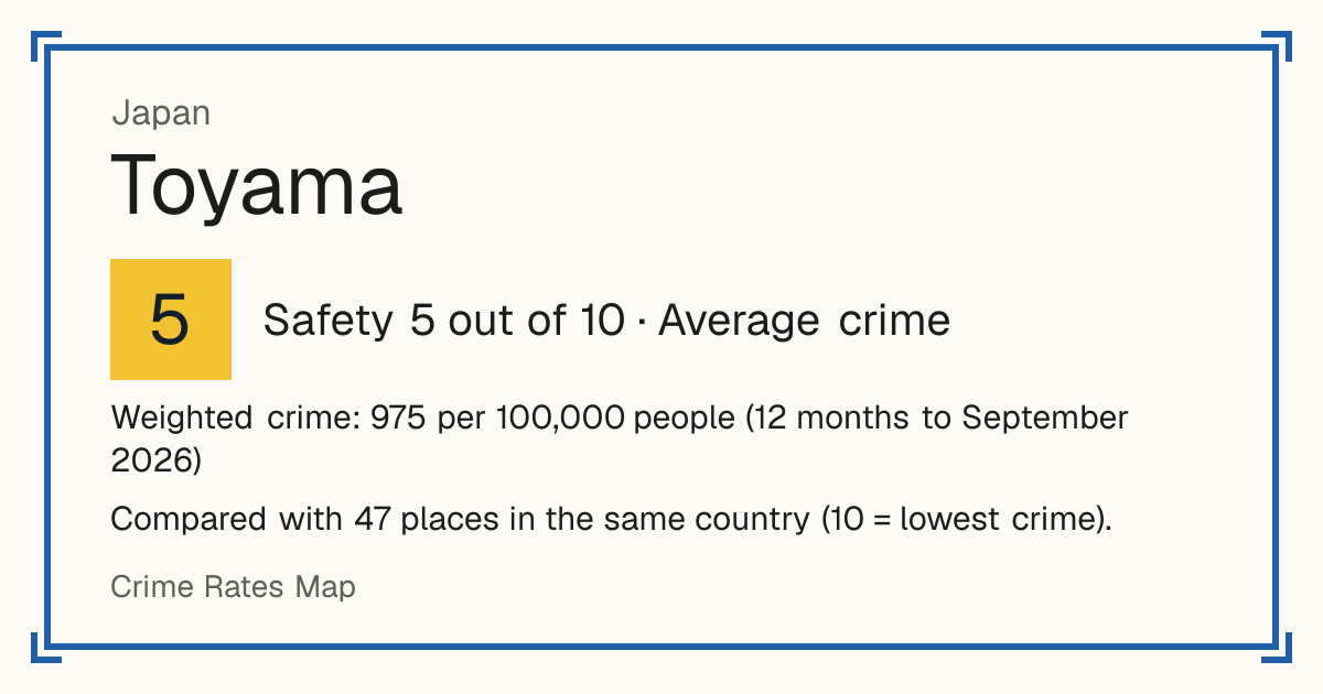 Toyama, Japan: Safety 5 out of 10 (Average crime). Weighted crime: 975 per 100,000 people (12 months to September 2026).
