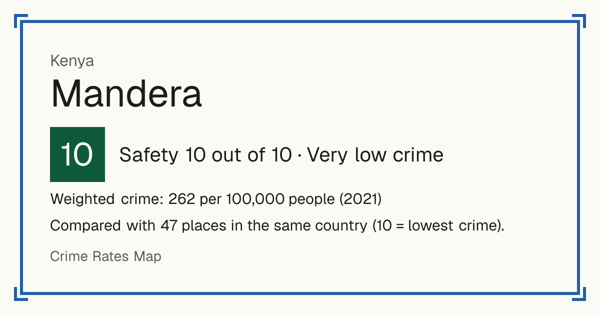 Mandera, Kenya: Safety 10 out of 10 (Very low crime). Weighted crime: 262 per 100,000 people (2021).