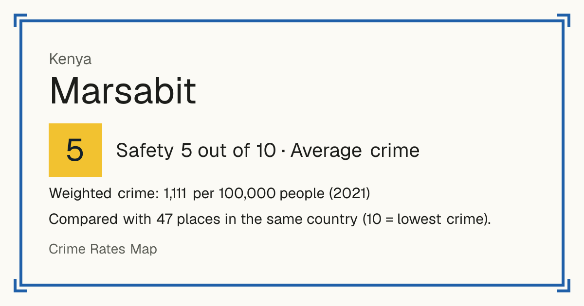 Marsabit, Kenya: Safety 5 out of 10 (Average crime). Weighted crime: 1,111 per 100,000 people (2021).