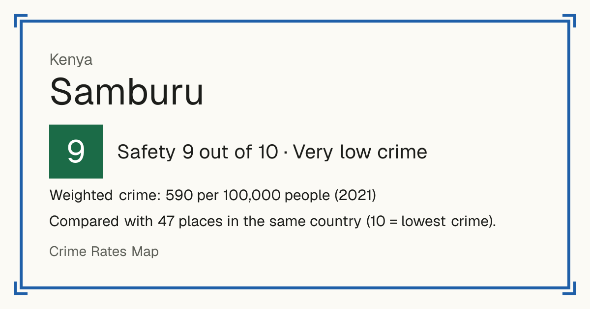 Samburu, Kenya: Safety 9 out of 10 (Very low crime). Weighted crime: 590 per 100,000 people (2021).