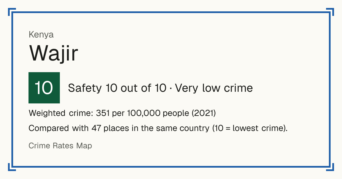 Wajir, Kenya: Safety 10 out of 10 (Very low crime). Weighted crime: 351 per 100,000 people (2021).