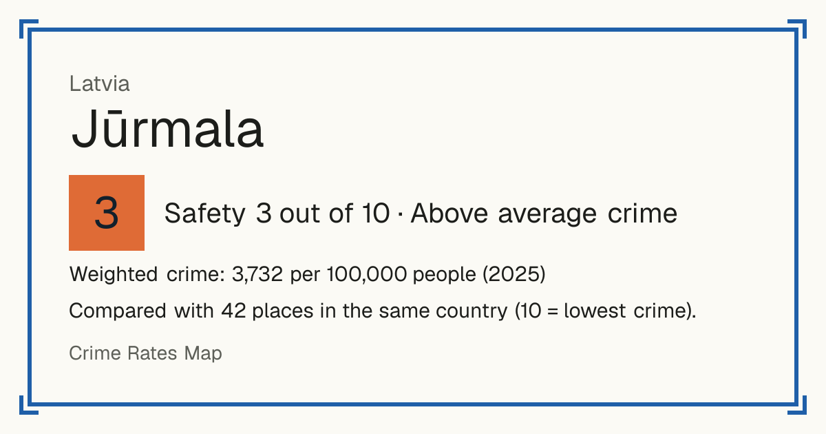 Jūrmala, Latvia: Safety 3 out of 10 (Above average crime). Weighted crime: 3,732 per 100,000 people (2025).