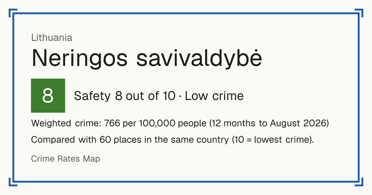 Neringos savivaldybė, Lithuania: Safety 8 out of 10 (Low crime). Weighted crime: 766 per 100,000 people (12 months to August 2026).