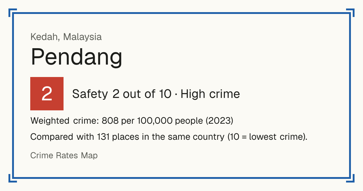 Pendang, Malaysia: Safety 2 out of 10 (High crime). Weighted crime: 808 per 100,000 people (2023).