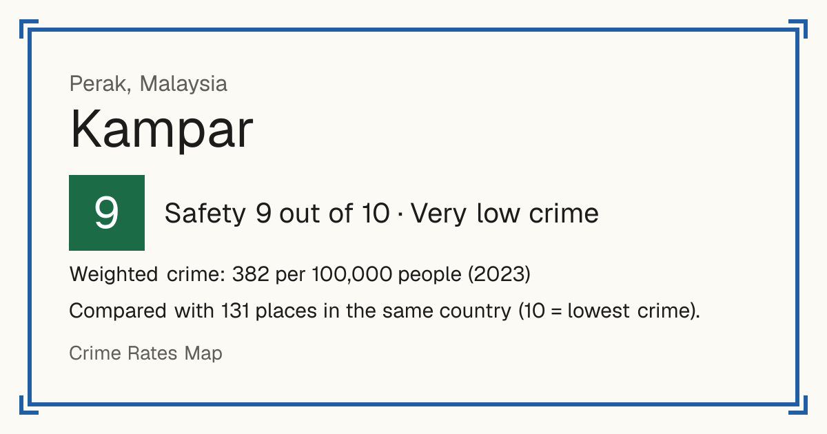 Kampar, Malaysia: Safety 9 out of 10 (Very low crime). Weighted crime: 382 per 100,000 people (2023).