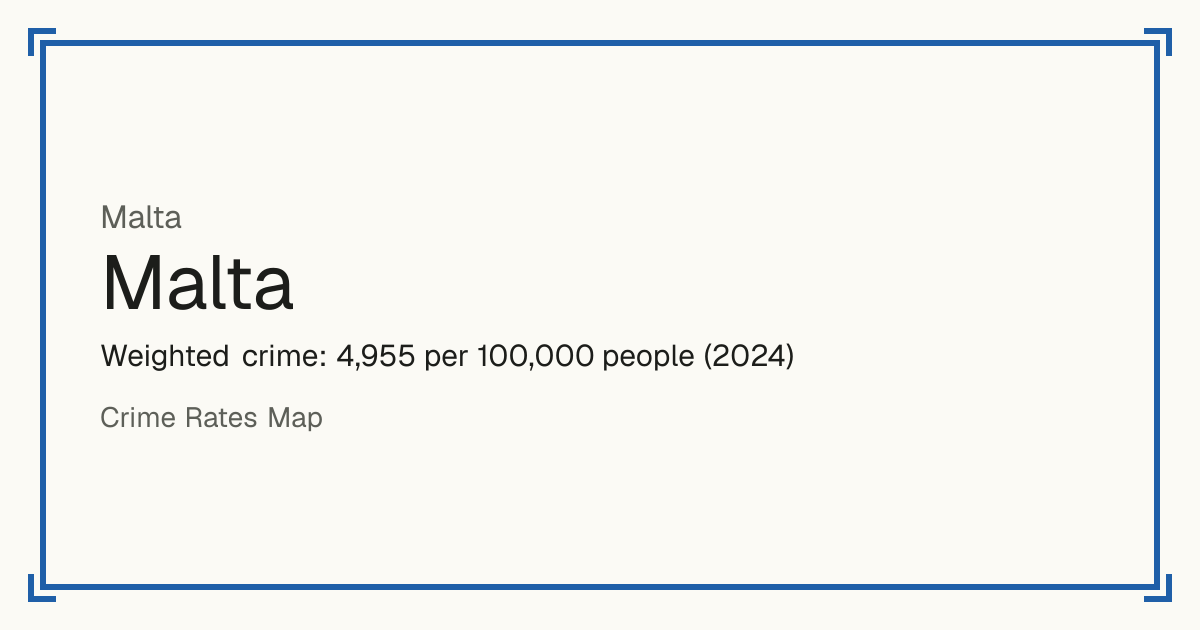 Malta, Malta: Weighted crime: 4,955 per 100,000 people (2024).