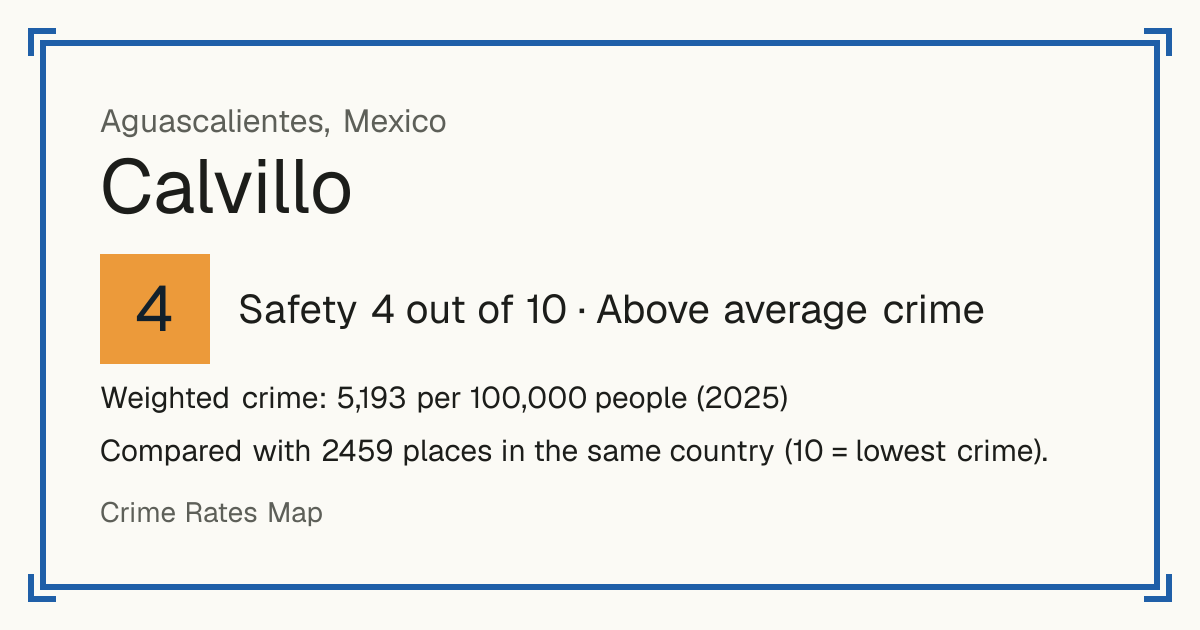 Calvillo, Mexico: Safety 4 out of 10 (Above average crime). Weighted crime: 5,193 per 100,000 people (2025).