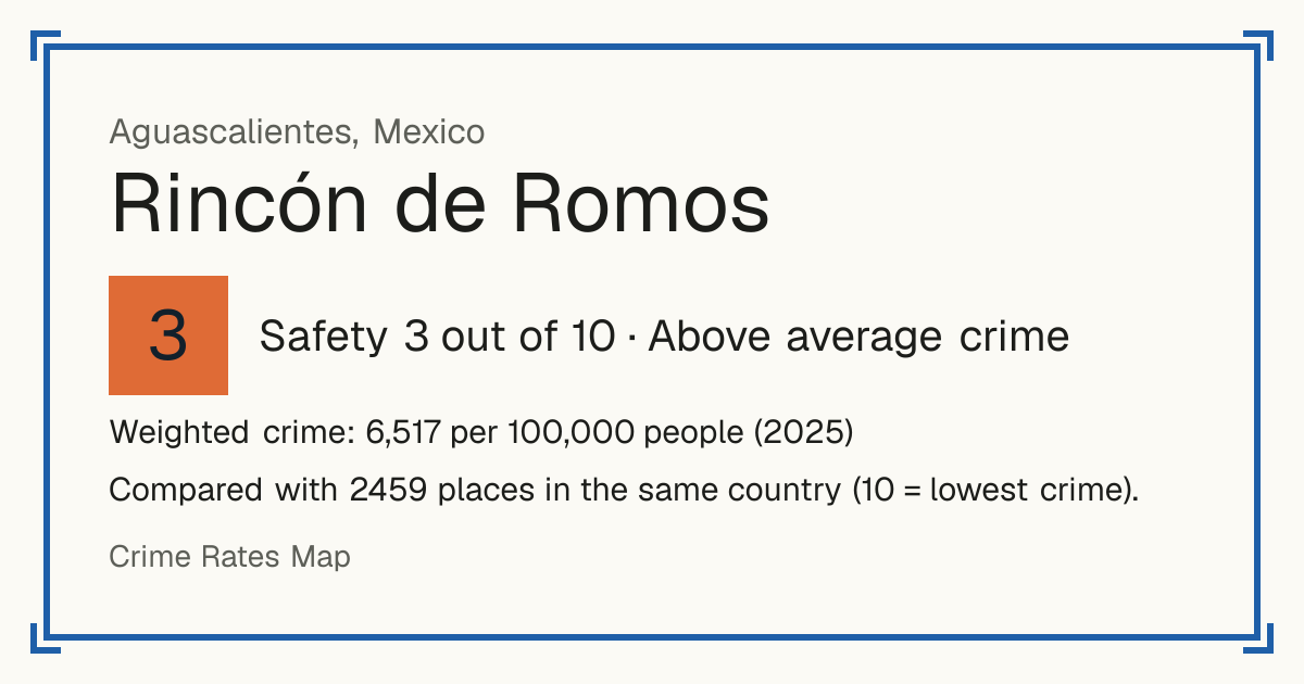 Rincón de Romos, Mexico: Safety 3 out of 10 (Above average crime). Weighted crime: 6,517 per 100,000 people (2025).