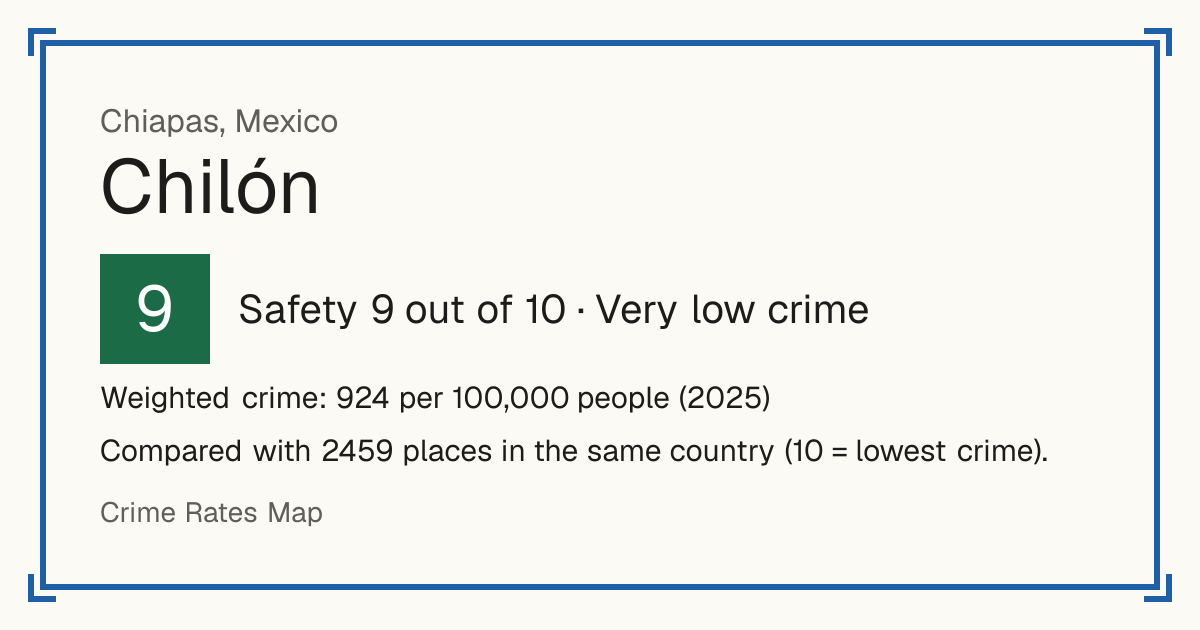 Chilón, Mexico: Safety 9 out of 10 (Very low crime). Weighted crime: 924 per 100,000 people (2025).
