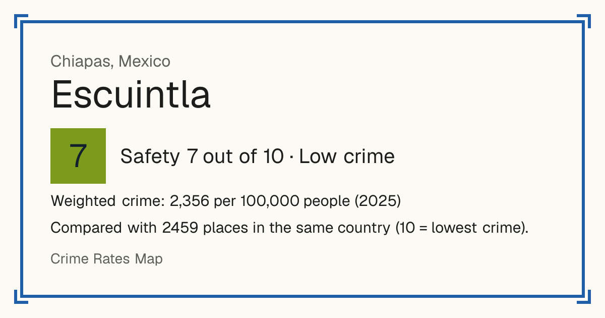 Escuintla, Mexico: Safety 7 out of 10 (Low crime). Weighted crime: 2,356 per 100,000 people (2025).