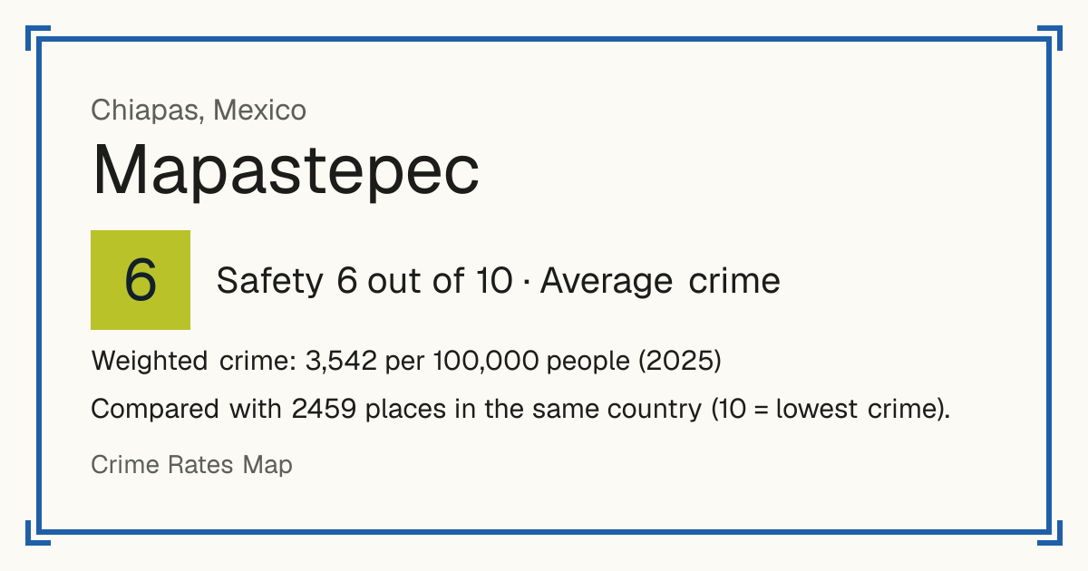 Mapastepec, Mexico: Safety 6 out of 10 (Average crime). Weighted crime: 3,542 per 100,000 people (2025).