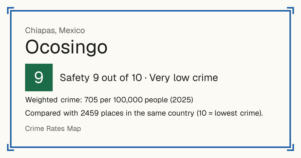 Ocosingo, Mexico: Safety 9 out of 10 (Very low crime). Weighted crime: 705 per 100,000 people (2025).