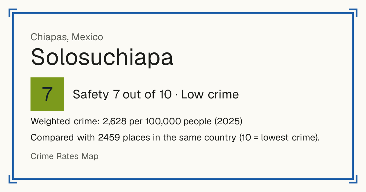 Solosuchiapa, Mexico: Safety 7 out of 10 (Low crime). Weighted crime: 2,628 per 100,000 people (2025).