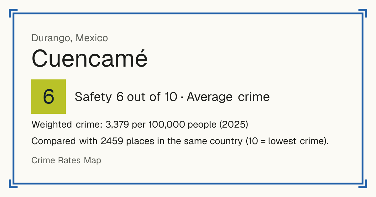 Cuencamé, Mexico: Safety 6 out of 10 (Average crime). Weighted crime: 3,379 per 100,000 people (2025).