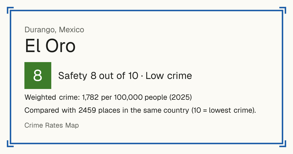 El Oro, Durango, Mexico: Safety 8 out of 10 (Low crime). Weighted crime: 1,782 per 100,000 people (2025).