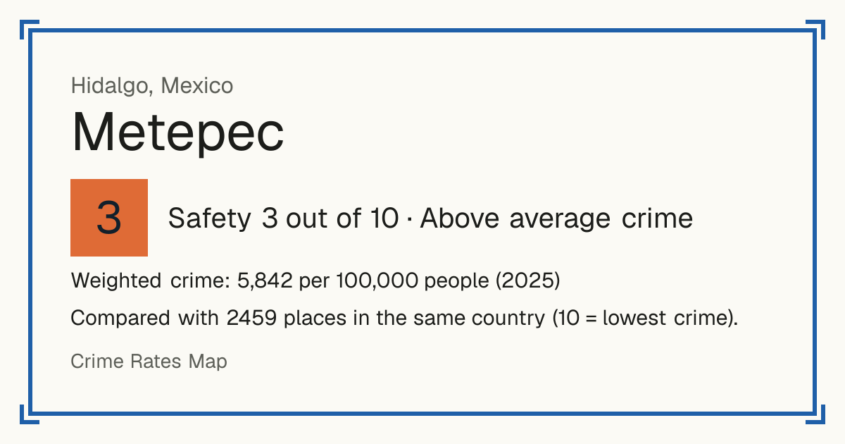 Metepec, Hidalgo, Mexico: Safety 3 out of 10 (Above average crime). Weighted crime: 5,842 per 100,000 people (2025).