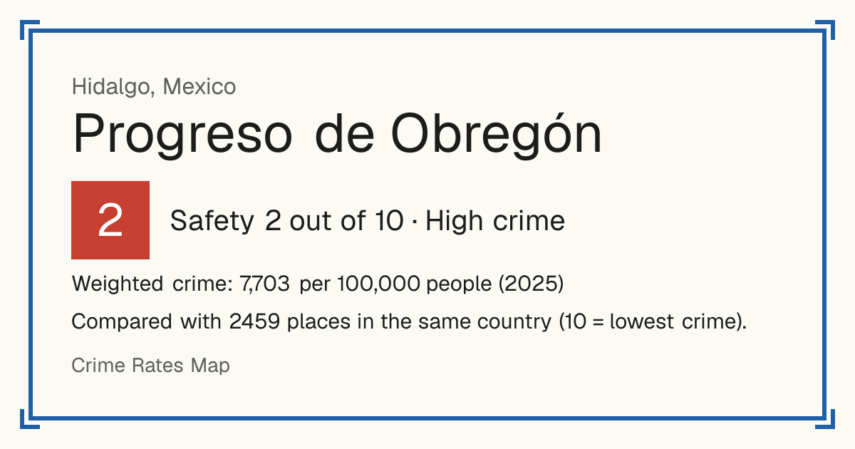Progreso de Obregón, Mexico: Safety 2 out of 10 (High crime). Weighted crime: 7,703 per 100,000 people (2025).