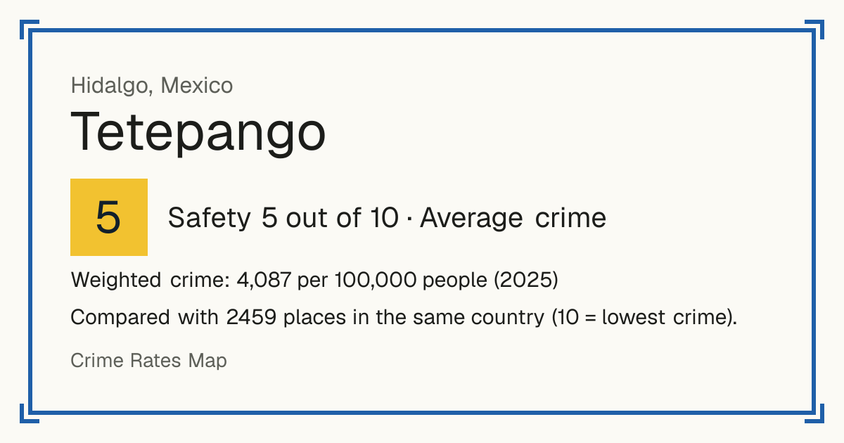 Tetepango, Mexico: Safety 5 out of 10 (Average crime). Weighted crime: 4,087 per 100,000 people (2025).
