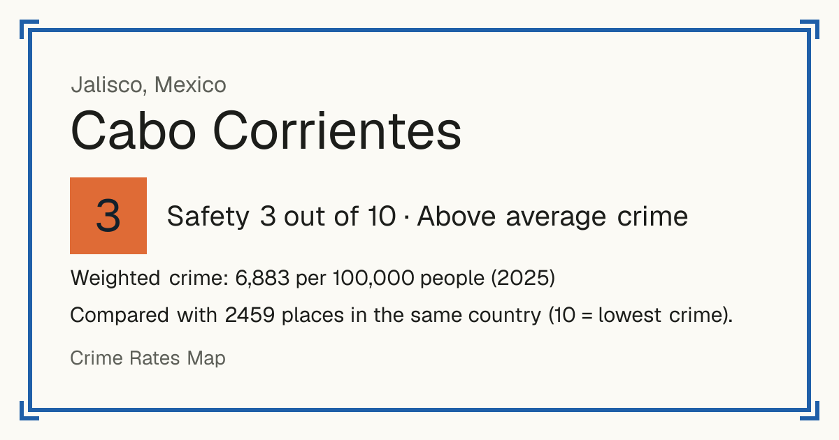 Cabo Corrientes, Mexico: Safety 3 out of 10 (Above average crime). Weighted crime: 6,883 per 100,000 people (2025).