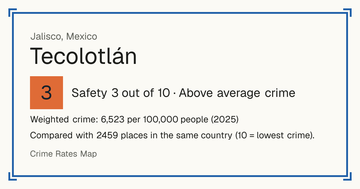 Tecolotlán, Mexico: Safety 3 out of 10 (Above average crime). Weighted crime: 6,523 per 100,000 people (2025).