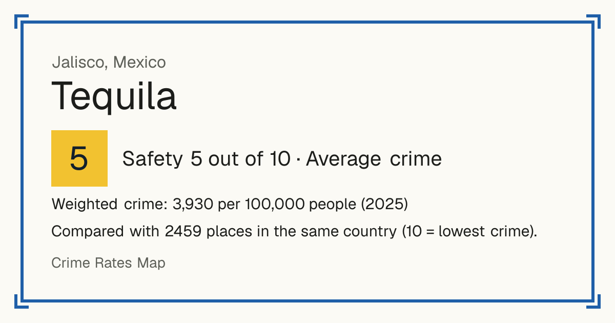 Tequila, Jalisco, Mexico: Safety 5 out of 10 (Average crime). Weighted crime: 3,930 per 100,000 people (2025).