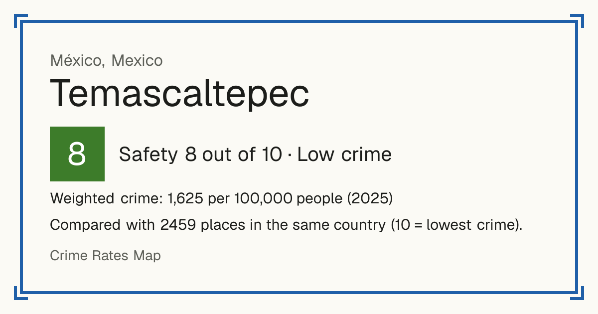 Temascaltepec, Mexico: Safety 8 out of 10 (Low crime). Weighted crime: 1,625 per 100,000 people (2025).