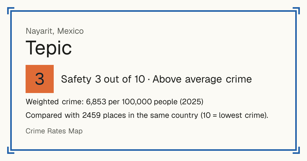 Tepic, Mexico: Safety 3 out of 10 (Above average crime). Weighted crime: 6,853 per 100,000 people (2025).