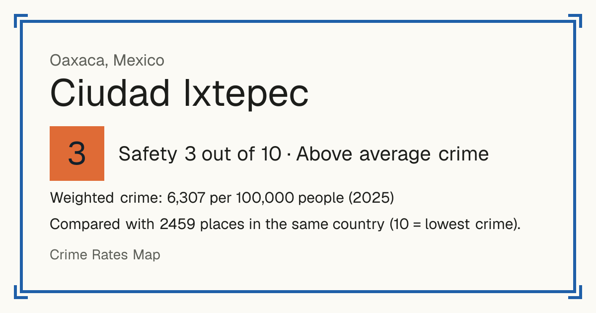 Ciudad Ixtepec, Mexico: Safety 3 out of 10 (Above average crime). Weighted crime: 6,307 per 100,000 people (2025).