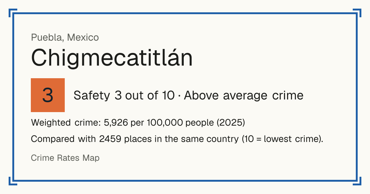 Chigmecatitlán, Mexico: Safety 3 out of 10 (Above average crime). Weighted crime: 5,926 per 100,000 people (2025).