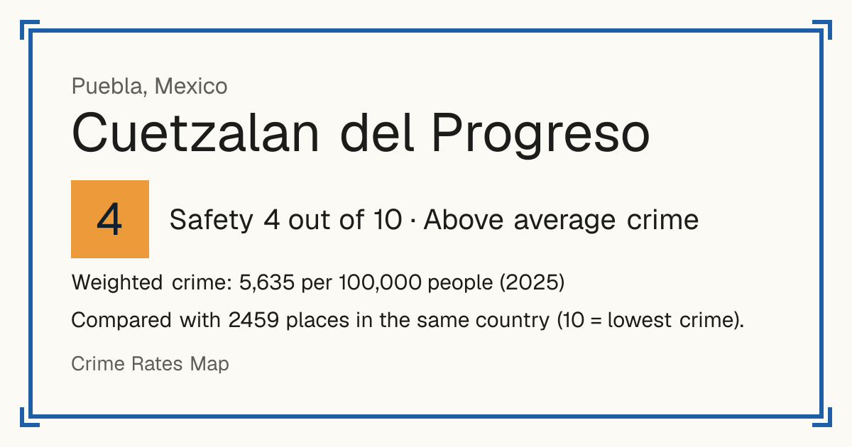 Cuetzalan del Progreso, Mexico: Safety 4 out of 10 (Above average crime). Weighted crime: 5,635 per 100,000 people (2025).