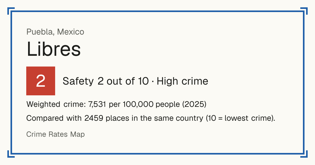 Libres, Mexico: Safety 2 out of 10 (High crime). Weighted crime: 7,531 per 100,000 people (2025).