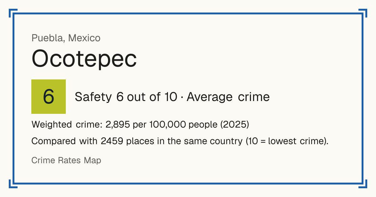 Ocotepec, Puebla, Mexico: Safety 6 out of 10 (Average crime). Weighted crime: 2,895 per 100,000 people (2025).