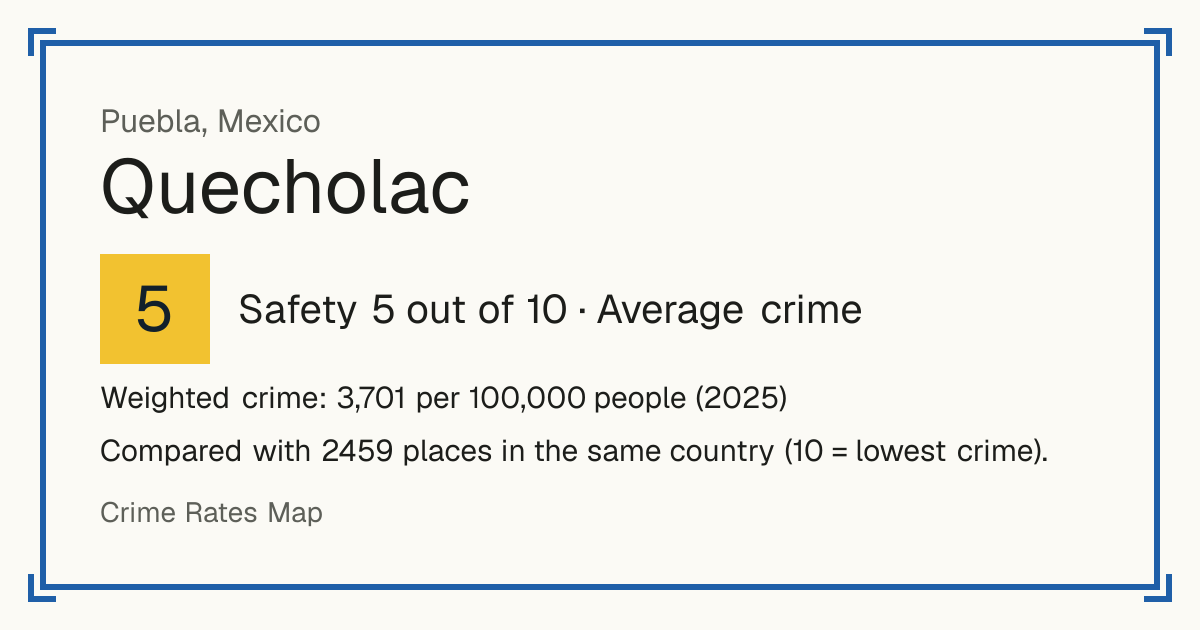 Quecholac, Mexico: Safety 5 out of 10 (Average crime). Weighted crime: 3,701 per 100,000 people (2025).