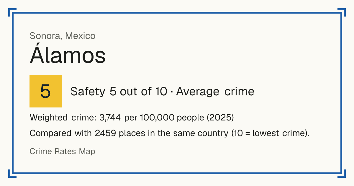 Álamos, Mexico: Safety 5 out of 10 (Average crime). Weighted crime: 3,744 per 100,000 people (2025).