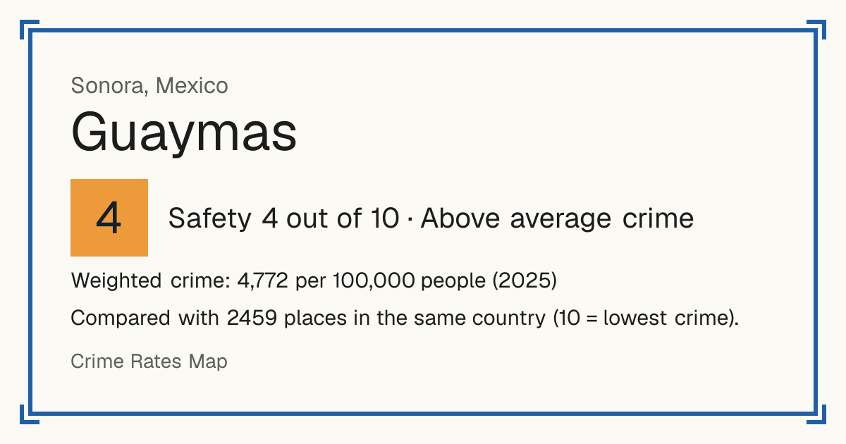 Guaymas, Mexico: Safety 4 out of 10 (Above average crime). Weighted crime: 4,772 per 100,000 people (2025).