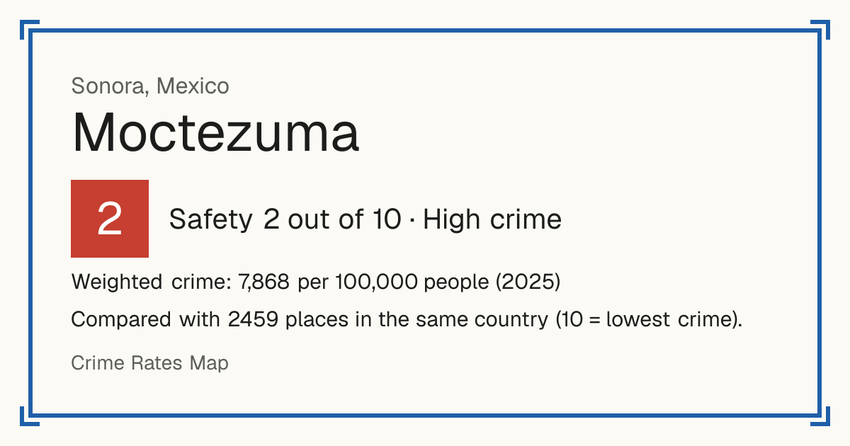 Moctezuma, Sonora, Mexico: Safety 2 out of 10 (High crime). Weighted crime: 7,868 per 100,000 people (2025).