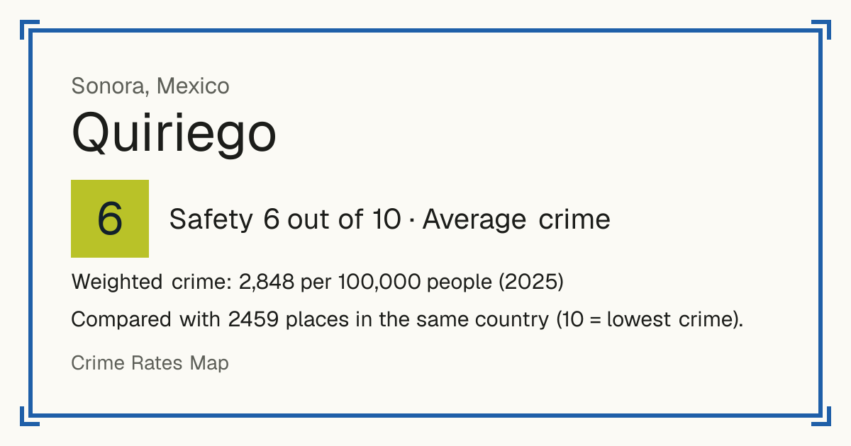Quiriego, Mexico: Safety 6 out of 10 (Average crime). Weighted crime: 2,848 per 100,000 people (2025).