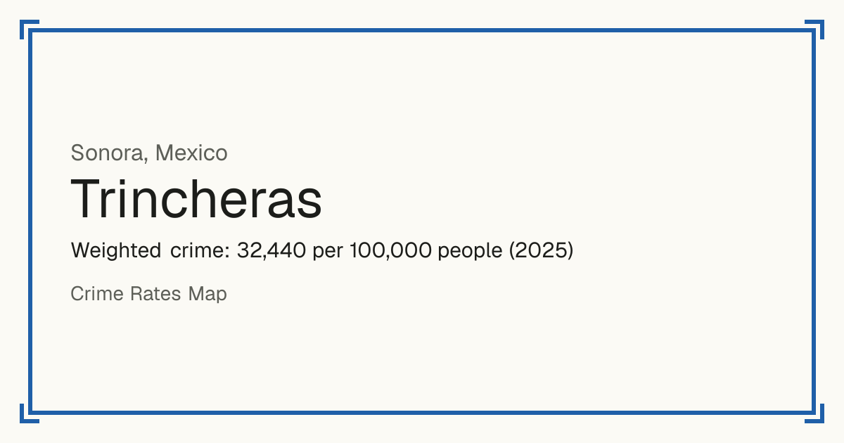 Trincheras, Mexico: Weighted crime: 32,440 per 100,000 people (2025).