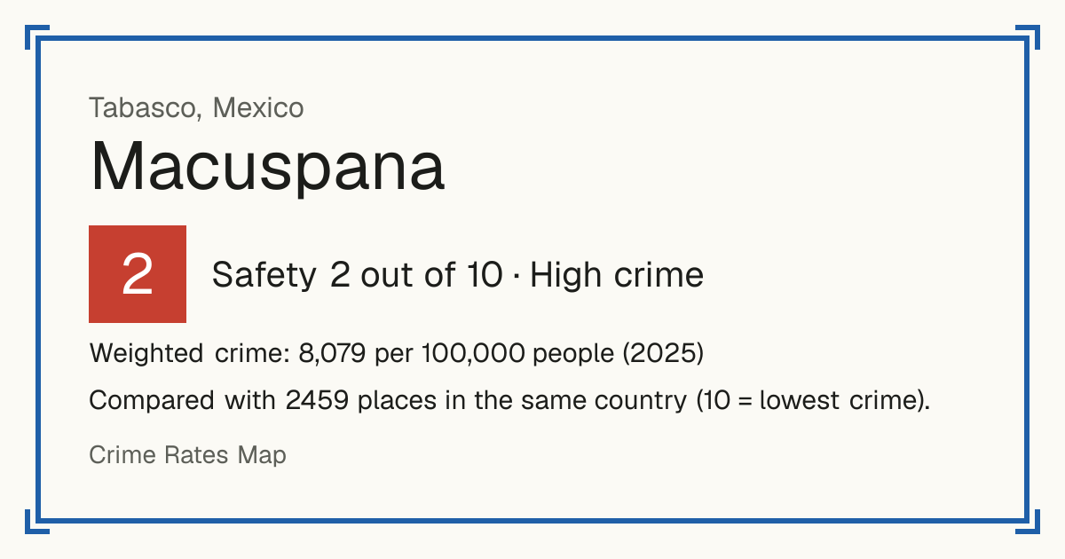 Macuspana, Mexico: Safety 2 out of 10 (High crime). Weighted crime: 8,079 per 100,000 people (2025).