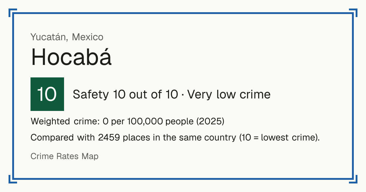 Hocabá, Mexico: Safety 10 out of 10 (Very low crime). Weighted crime: 0 per 100,000 people (2025).