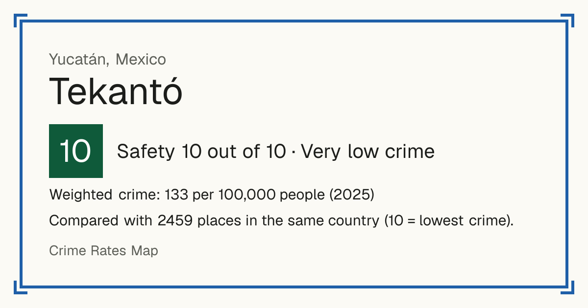 Tekantó, Mexico: Safety 10 out of 10 (Very low crime). Weighted crime: 133 per 100,000 people (2025).