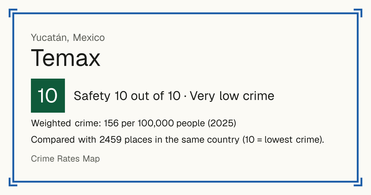 Temax, Mexico: Safety 10 out of 10 (Very low crime). Weighted crime: 156 per 100,000 people (2025).