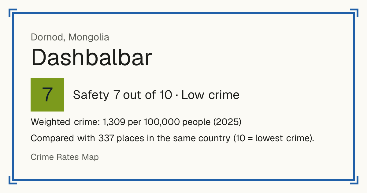 Dashbalbar, Mongolia: Safety 7 out of 10 (Low crime). Weighted crime: 1,309 per 100,000 people (2025).