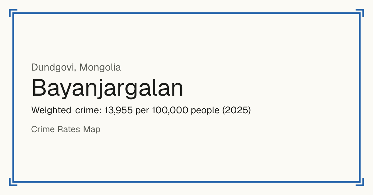 Bayanjargalan, Dundgovi, Mongolia: Weighted crime: 13,955 per 100,000 people (2025).