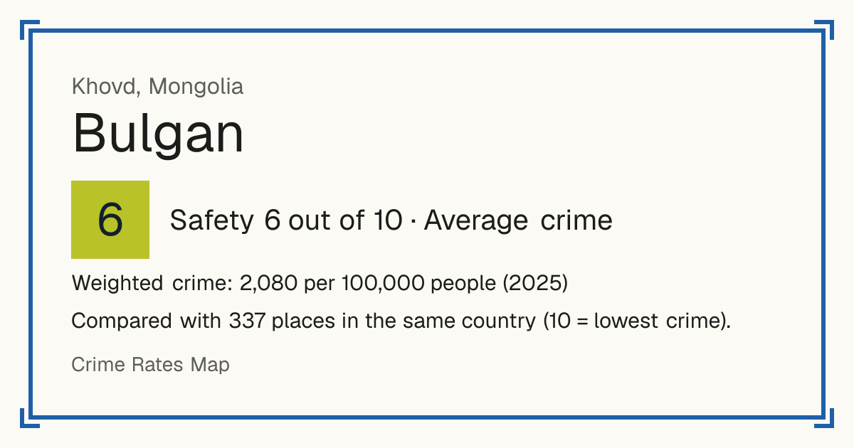 Bulgan, Khovd, Mongolia: Safety 6 out of 10 (Average crime). Weighted crime: 2,080 per 100,000 people (2025).
