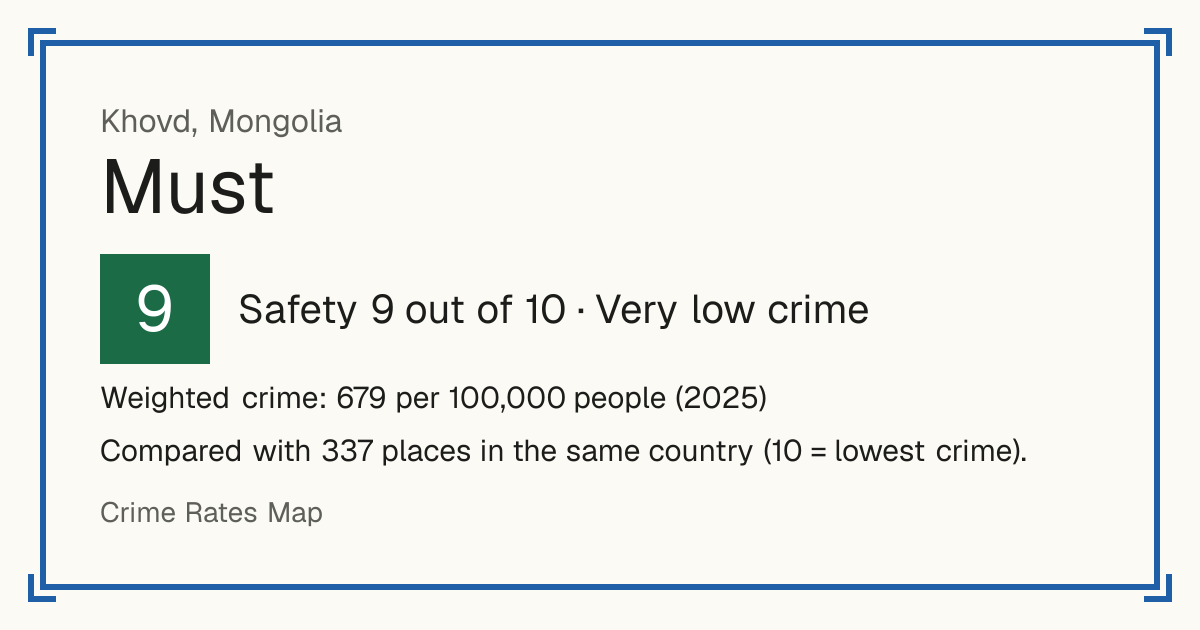 Must, Mongolia: Safety 9 out of 10 (Very low crime). Weighted crime: 679 per 100,000 people (2025).